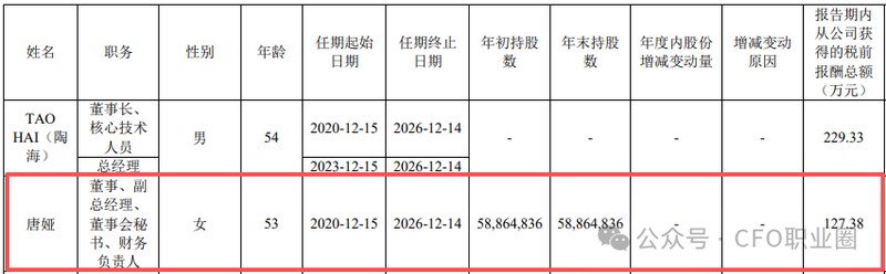  科创板企业高管调整引关注，唐娅从CFO转型掌舵希荻微；内部优化推动管理层新格局。 IT技术