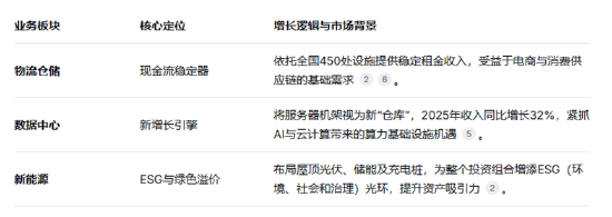  普洛斯拟重返资本市场；香港IPO或成关键节点；聚焦中国新型基础设施价值重估 股票财经