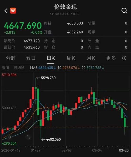  中东局势缓和引发市场转向；能源价格回落，科技股逆势活跃。 股票财经