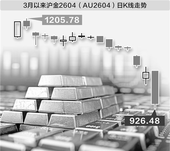 中东局势升级引发市场剧烈震荡；贵金属大幅回调而能源板块强势表现；机构强调现金为王应对不确定性。