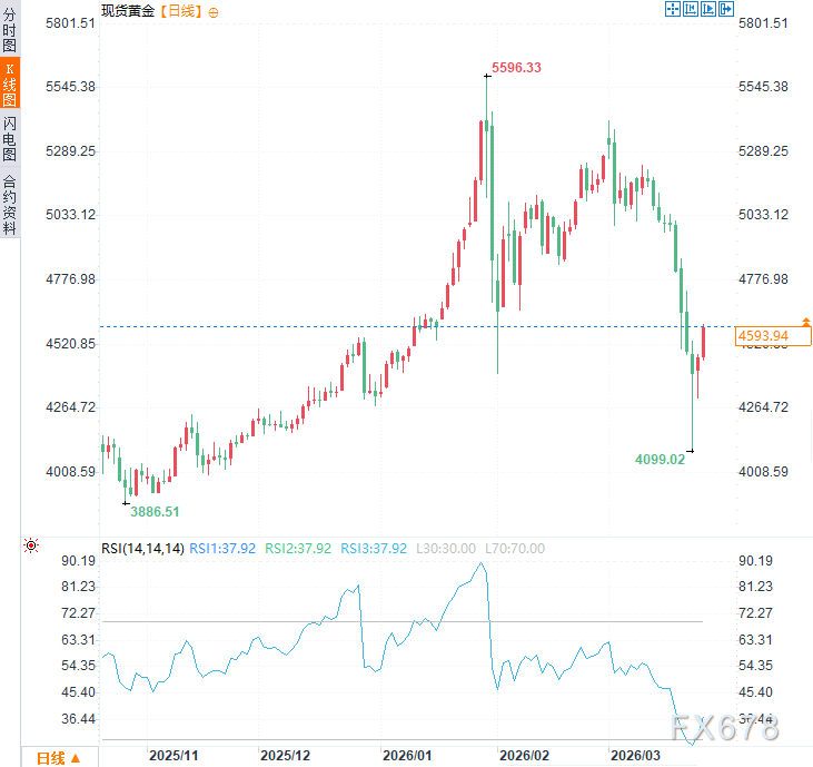  焦虑与博弈：从参议院投票透视中东局势的深层逻辑 新闻