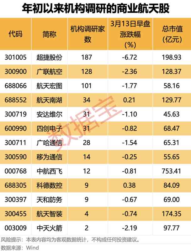  科技成长股追随者：AI大模型板块的实操布局指南 股票财经