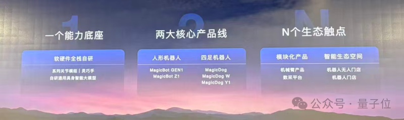  具身智能商业化突围战：魔法原子日采1.6万条数据的工程化实践 IT技术