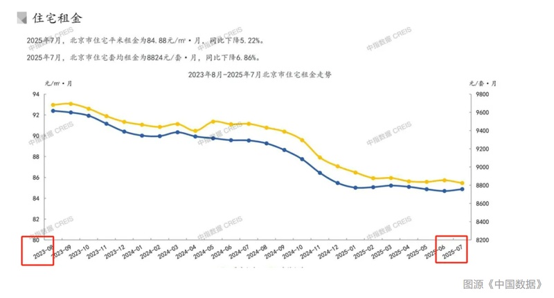 那些消失的二房东：一场没有赢家的市场出清，正在重塑无数普通人的命运