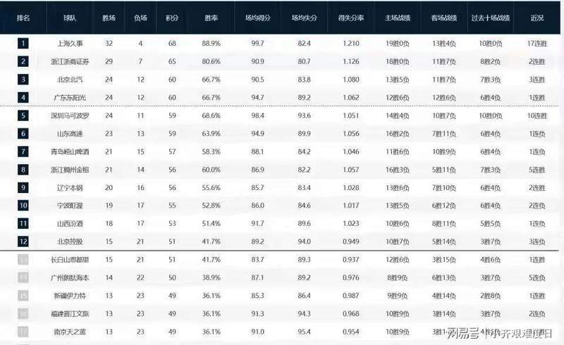  热血与遗憾交织的夜晚：那些CBA赛场上的逆转人生 体育新闻