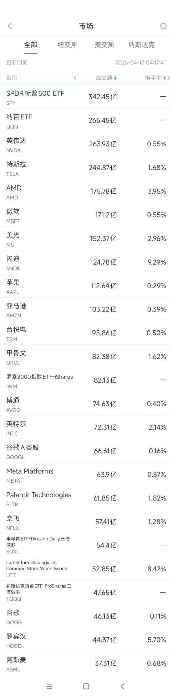  从GTC大会到 Turin 处理器：我是如何预判这波 CPU 需求爆发的 股票财经